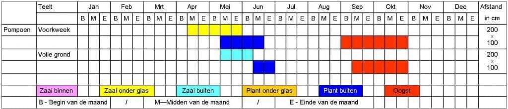 Pompoen tabel