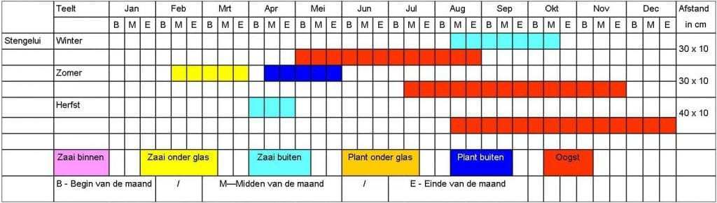 Stengelui tabel