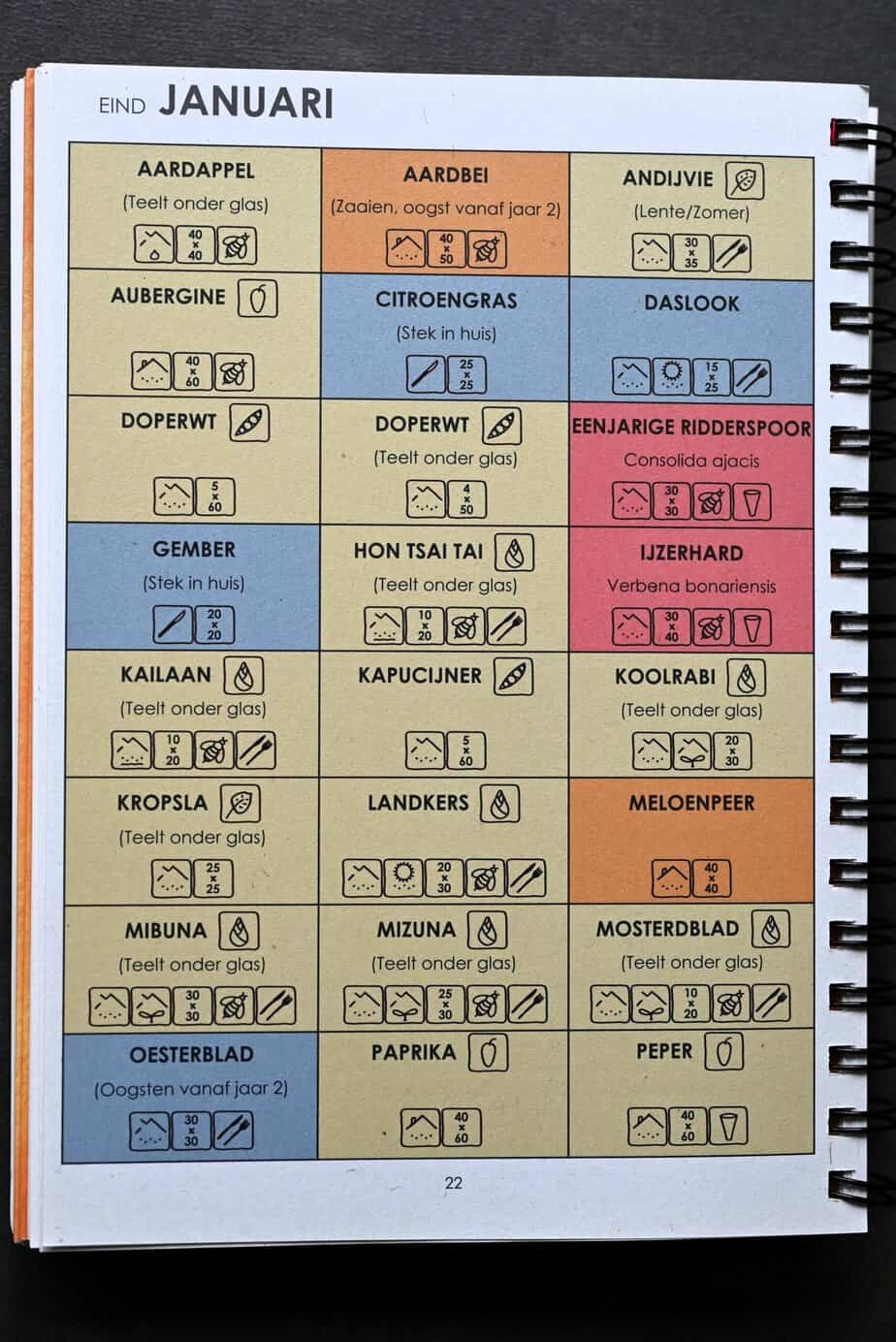 Zaaiagenda eind januari 1