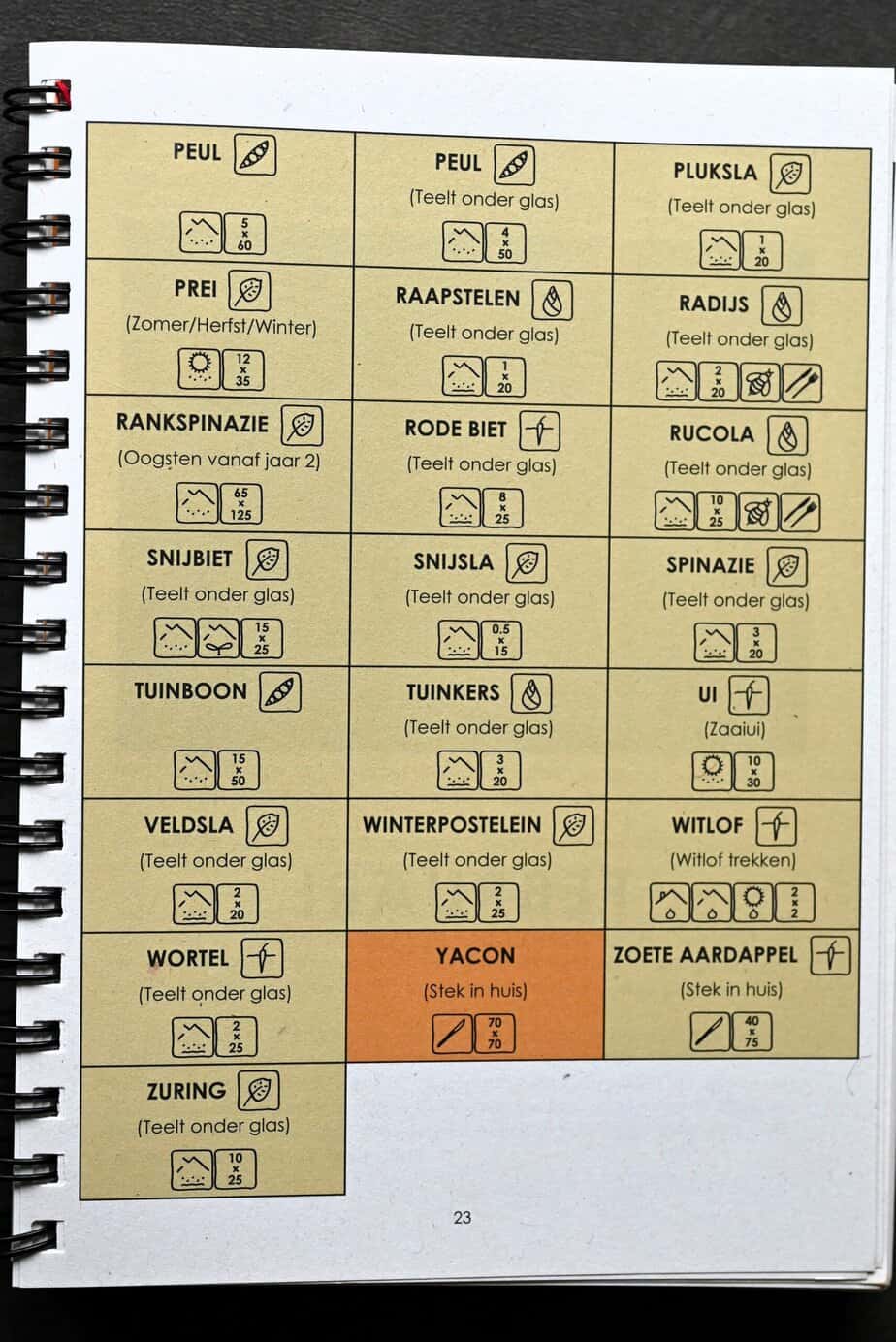Zaaiagenda eind januari 2